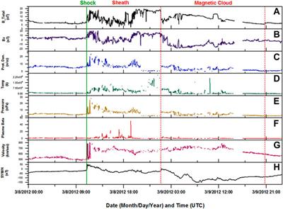 Assessment of the arrival signatures of the March 2012 CME–CME interaction event with respect to Mercury, Venus, Earth, STEREO-B, and Mars locations